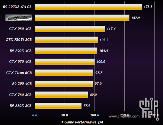AMD R9 380X benchmark leak 02