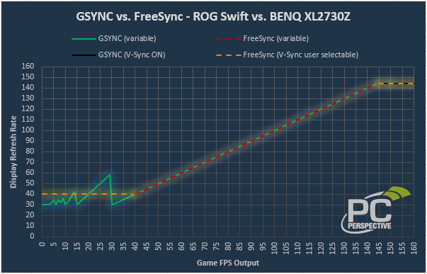 GSYNC vs FreeSync