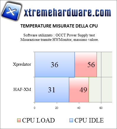 HAF-XM CPU