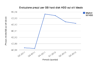 hdd-graf01b