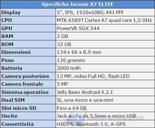 Iocean x7 elite specifiche tecniche