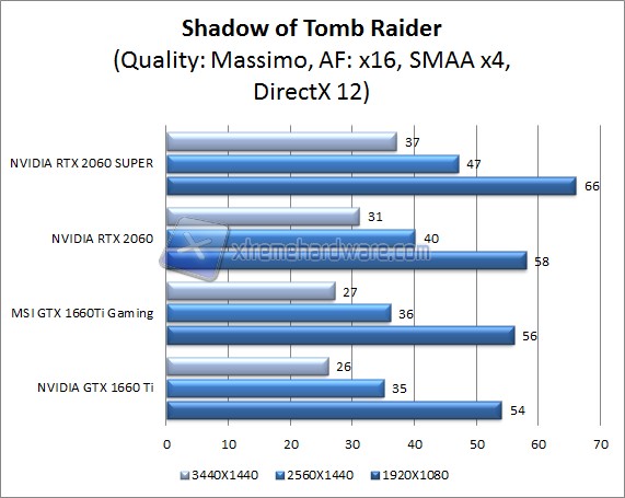 shadow of tomb raider dx 12