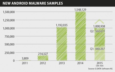 infographics-mobile-mwr-q2-15-new-android-malware-en-rgb