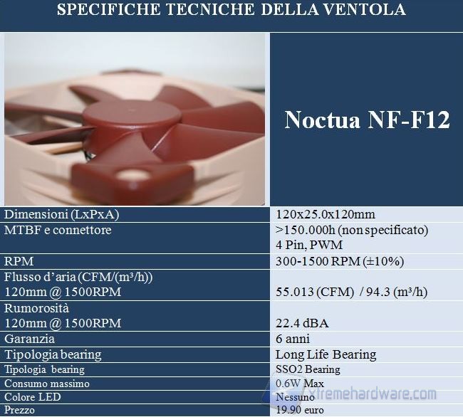 Noctua NF-F12 Specifiche tecniche