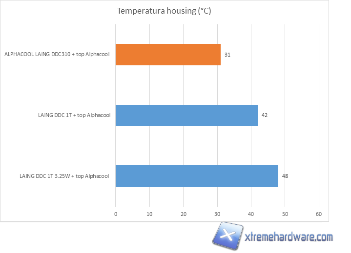 alphacool ddc 310 test result 03