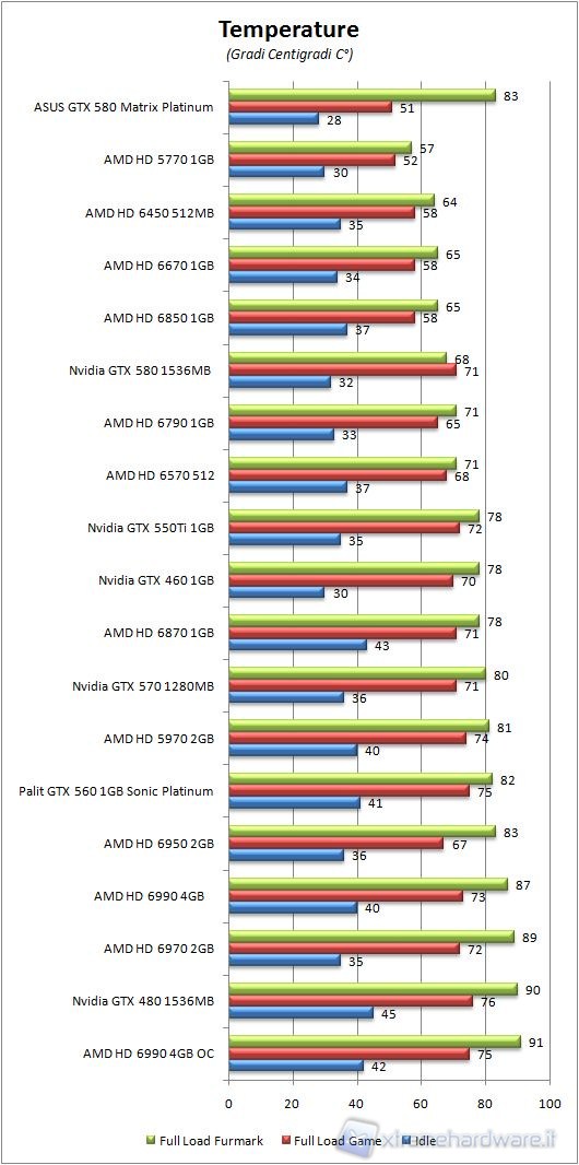 GTX_580_Matrix_temperature