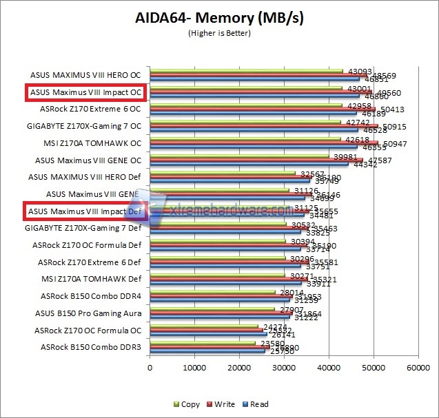 aida64 1