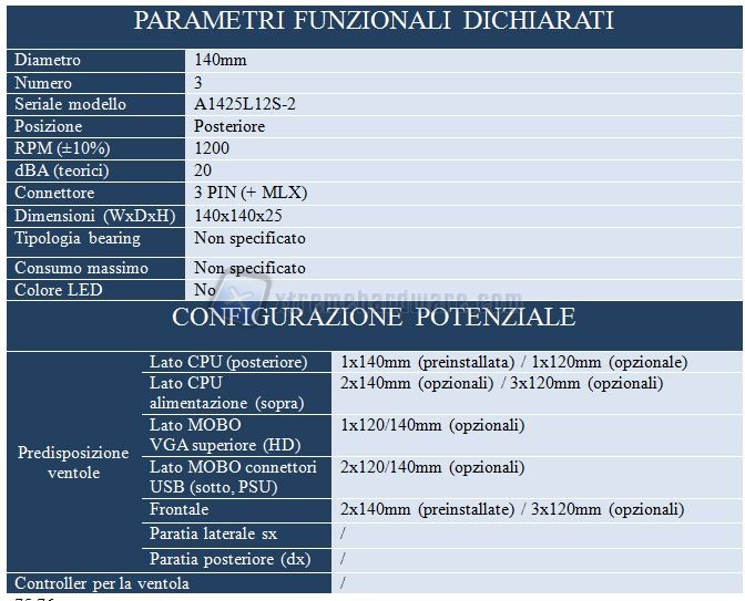 PARFUNC