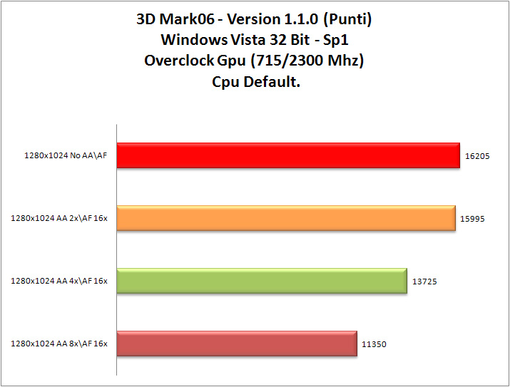 3dMark-06_Cpu-OCGpu