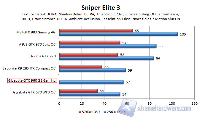 Sniper QHD