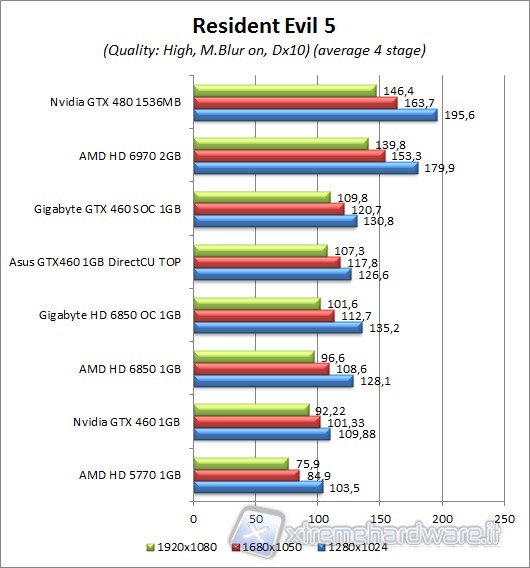 RESIDENTEVIL5_1