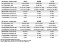 VeloDrive_specs