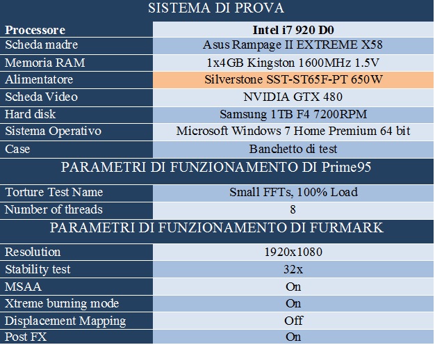 SYS