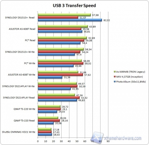 usb3